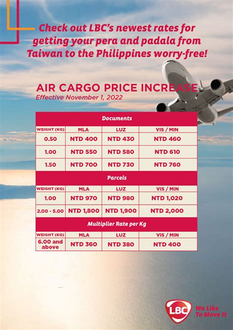 lbc surigao|LBC Express .